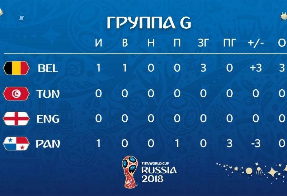 Dünya çempionatı: beşinci günün son oyununa Tunis və İngiltərə yığmaları çıxıblar