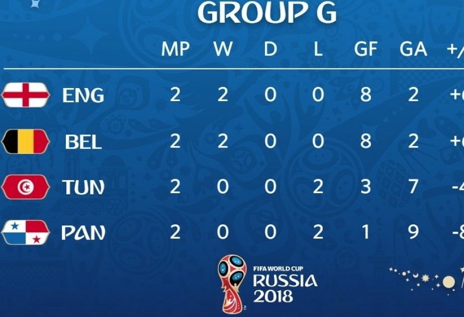世界杯G组：英格兰6-1巴拿马