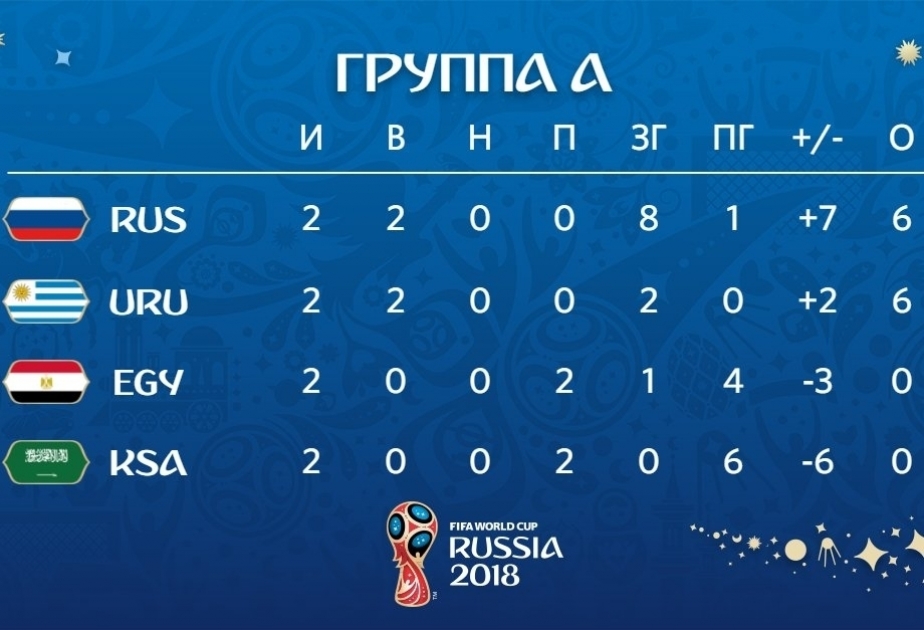 WM 2018 in Russland: Am Tag 12 geht es los mit dritten Gruppenspielen