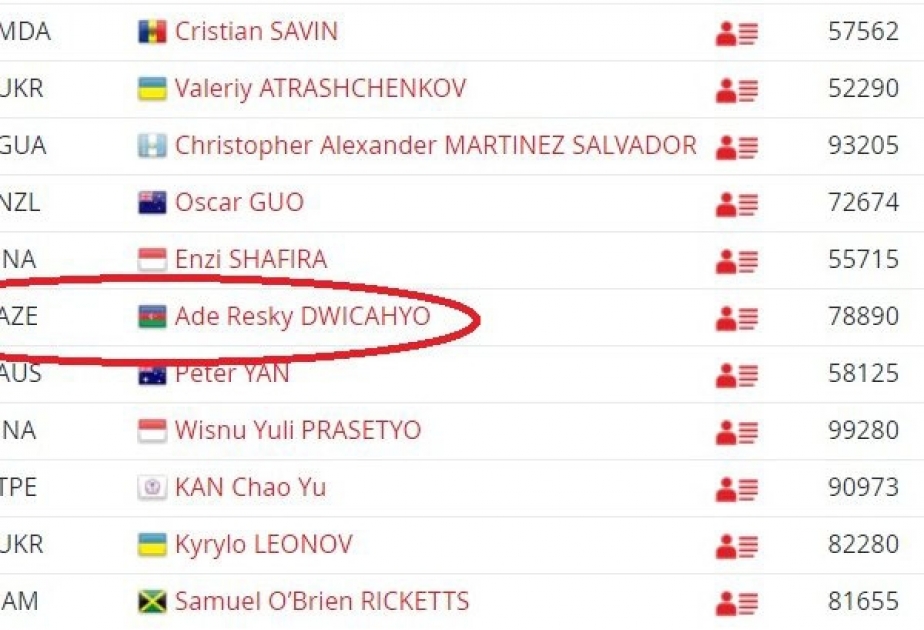 Badmintonçularımız beynəlxalq reytinq cədvəlində irəliləyiblər