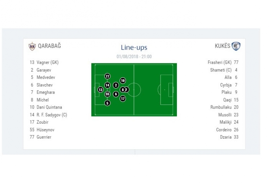 UEFA Çempionlar Liqası: “Qarabağ” və “Kukesi” komandalarının start heyətləri