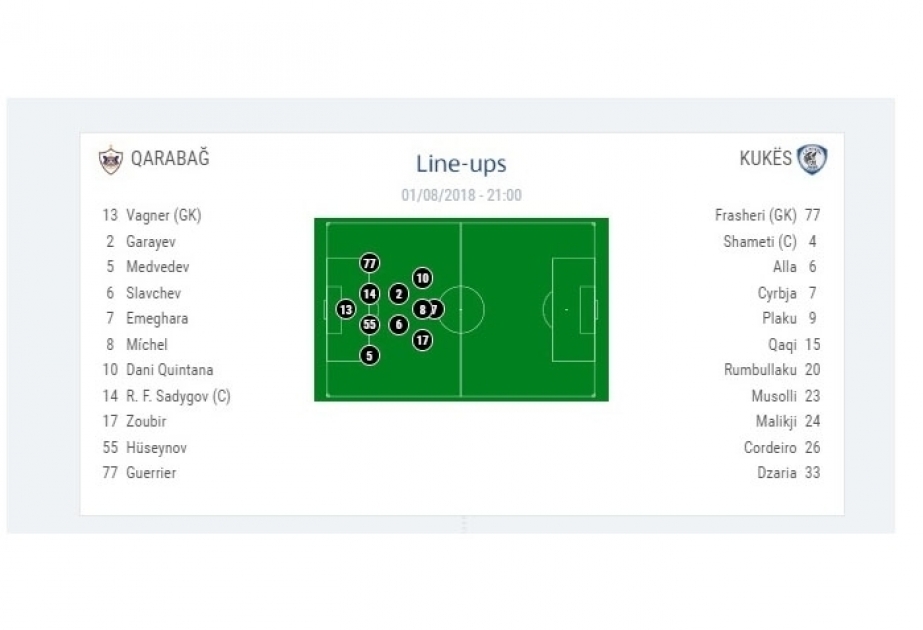UEFA Champions League: FK Karabach trifft heute daheim auf FK Kukesi
