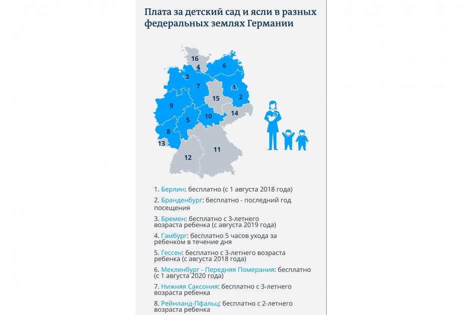 Детские сады в Германии