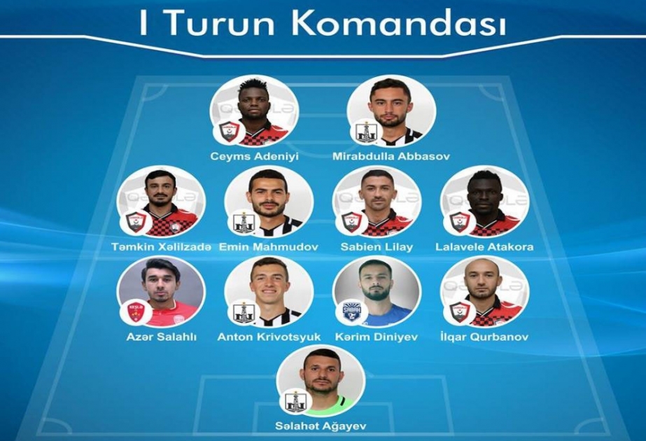 Futbol üzrə Azərbaycan çempionatında ilk turun rəmzi komandası müəyyənləşib