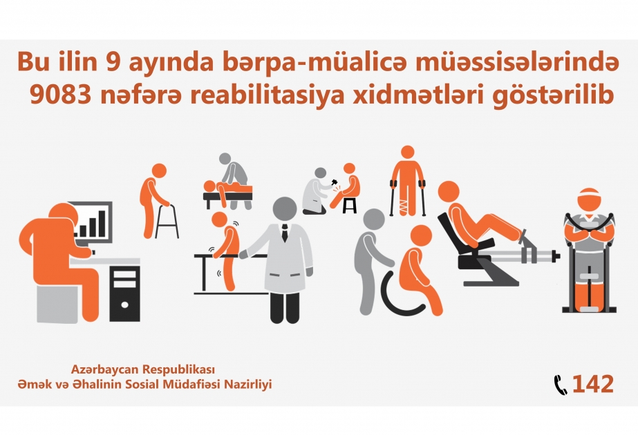 9 083 гражданам оказаны лечебно-восстановительные услуги в реабилитационных центрах минтруда
