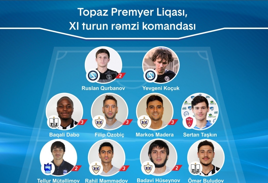 Azərbaycan Premyer Liqasının XI turunun ən yaxşı futbolçusu müəyyənləşib