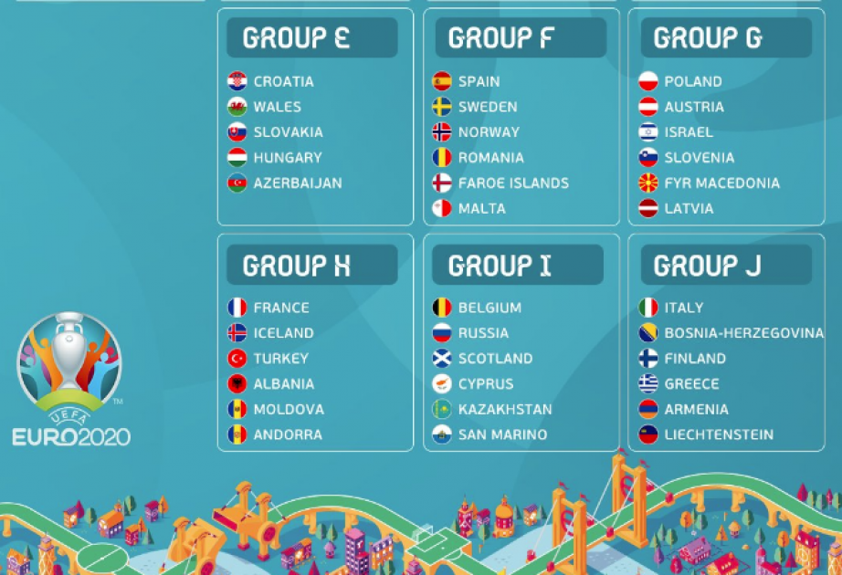Futbol üzrə Avropa çempionatının seçmə mərhələsinin püşkü atılıb