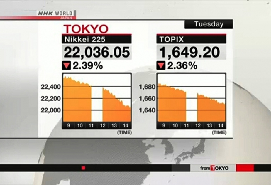 Yaponiya Fond Birjasında “Nikkey” indeksi kəskin enib