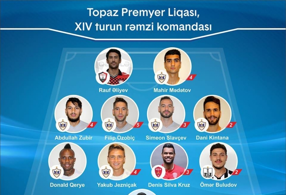 Azərbaycan Premyer Liqasında XIV turun ən yaxşı futbolçusu və rəmzi komandası müəyyənləşib