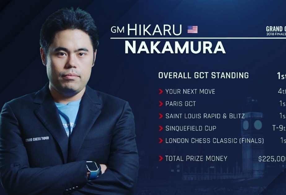 Hikaru Nakamura wins 2018 Grand Chess Tour