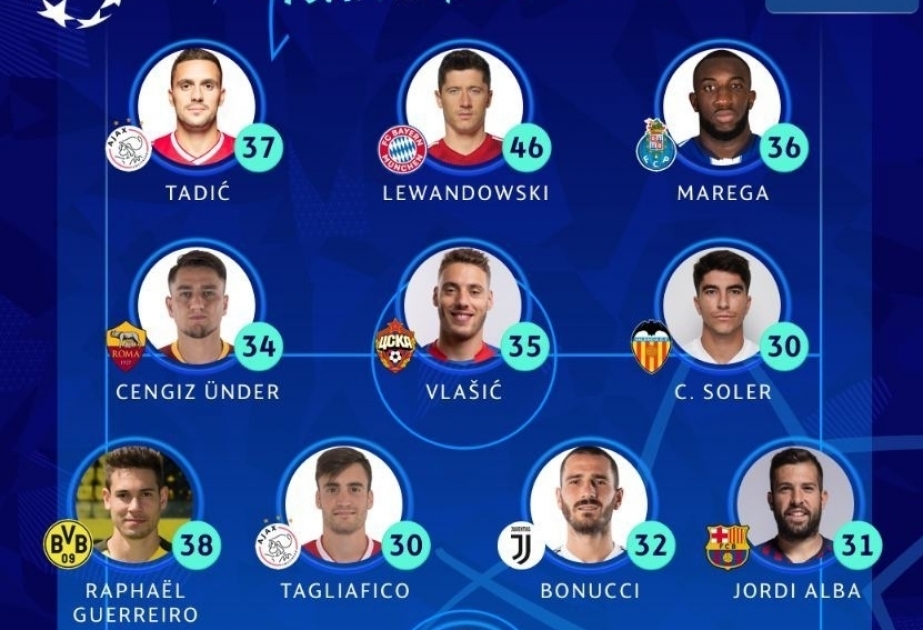UEFA Çempionlar Liqasının qrup mərhələsinin rəmzi heyəti açıqlanıb