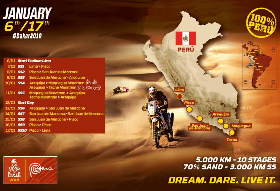 “Dakar-2019” ralli-reydinin ikinci mərhələsi başa çatıb