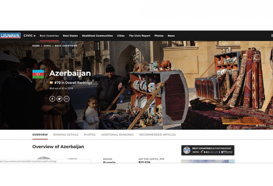Рейтинг «US News and World Report»: Азербайджан – в числе лучших стран мира