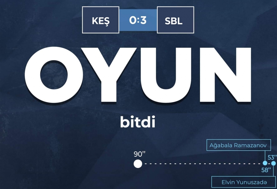 Azərbaycan Premyer Liqası: "Səbail" "Keşlə"ni böyük hesabla məğlub edib