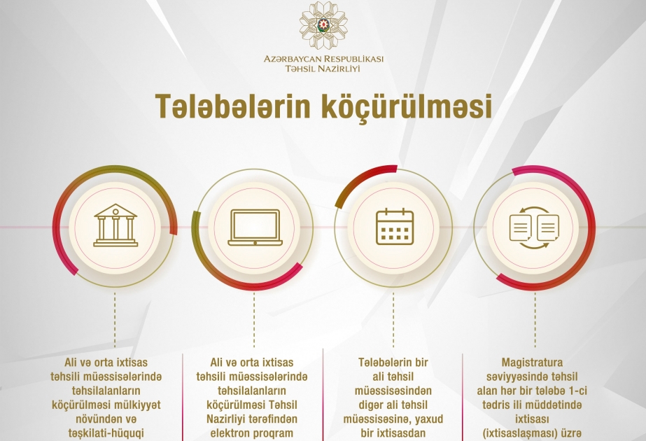 Tələbələrin köçürülməsi üzrə elektron sənəd qəbulu başa çatıb