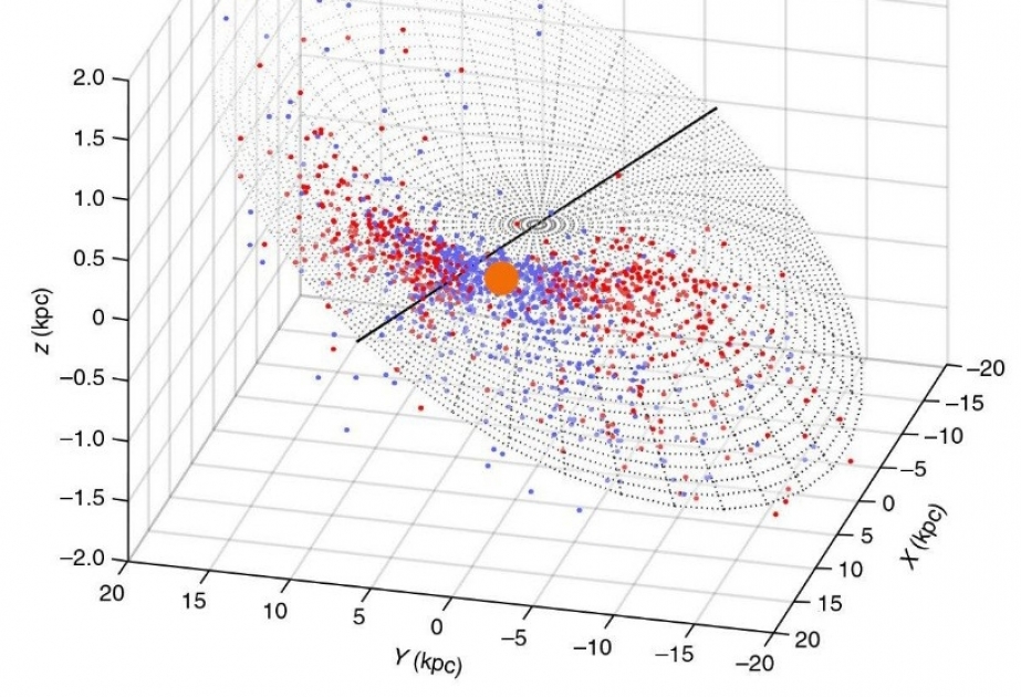 Şamaxı Astrofizika Rəsədxanası: Süd Yolu qalaktikasının diski əyridir