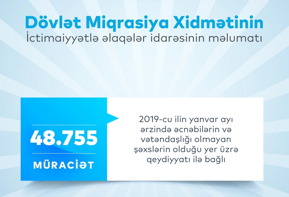 Yanvar ayında Dövlət Miqrasiya Xidmətinə 48 min 755 müraciət qeydə alınıb