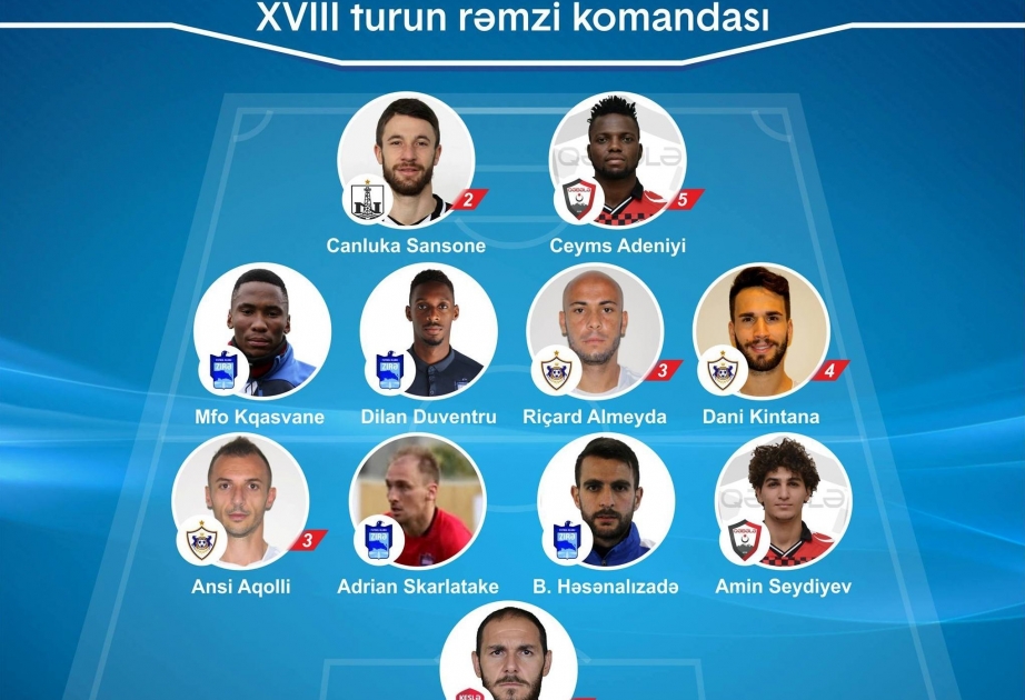 “Zirə” klubunun iki legioneri həftənin rəmzi komandasında yer alıb