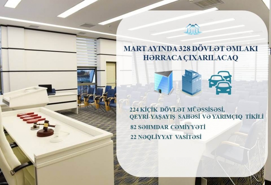 Komitə: Martda özəlləşdirmə hərraclarına 330-dək dövlət əmlakı çıxarılıb