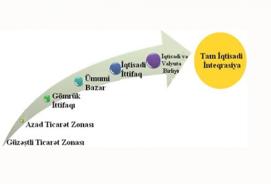 Gürcüstan ilə Honkonq arasında azad ticarət dövriyyəsinə dair saziş qüvvəyə minib