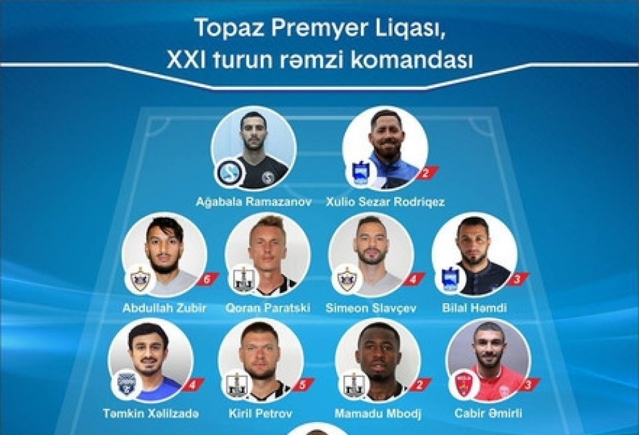 Futbol üzrə Azərbaycan Premyer Liqasının XXI turunun rəmzi komandası müəyyənləşib