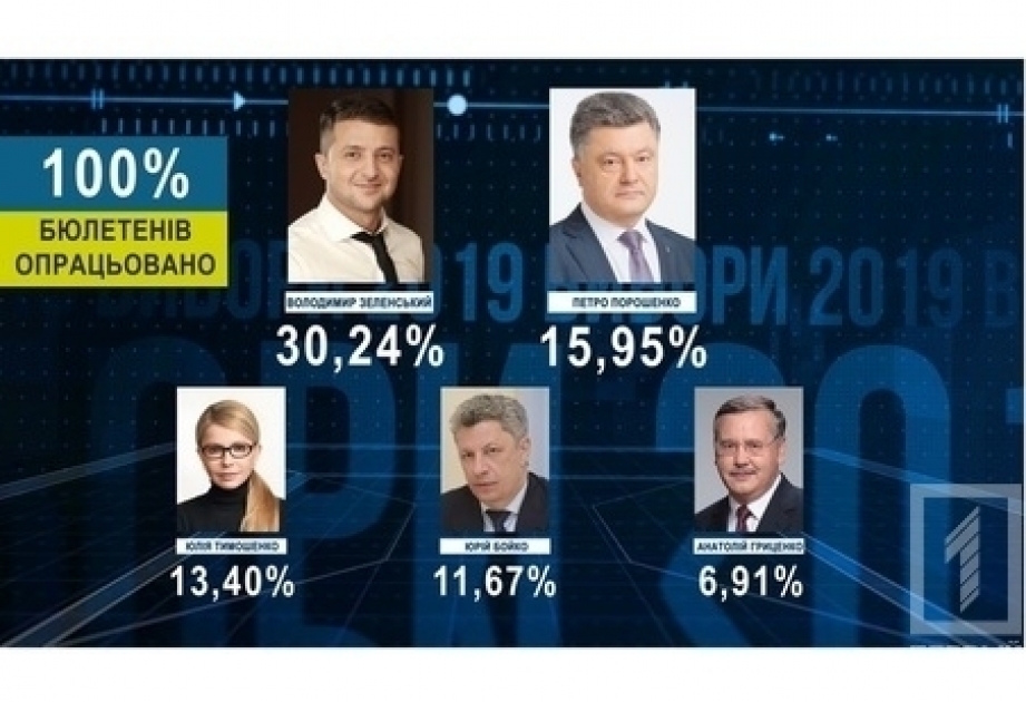 Центральная избирательная комиссия Украины подсчитала все протоколы, связанные с президентскими выборами