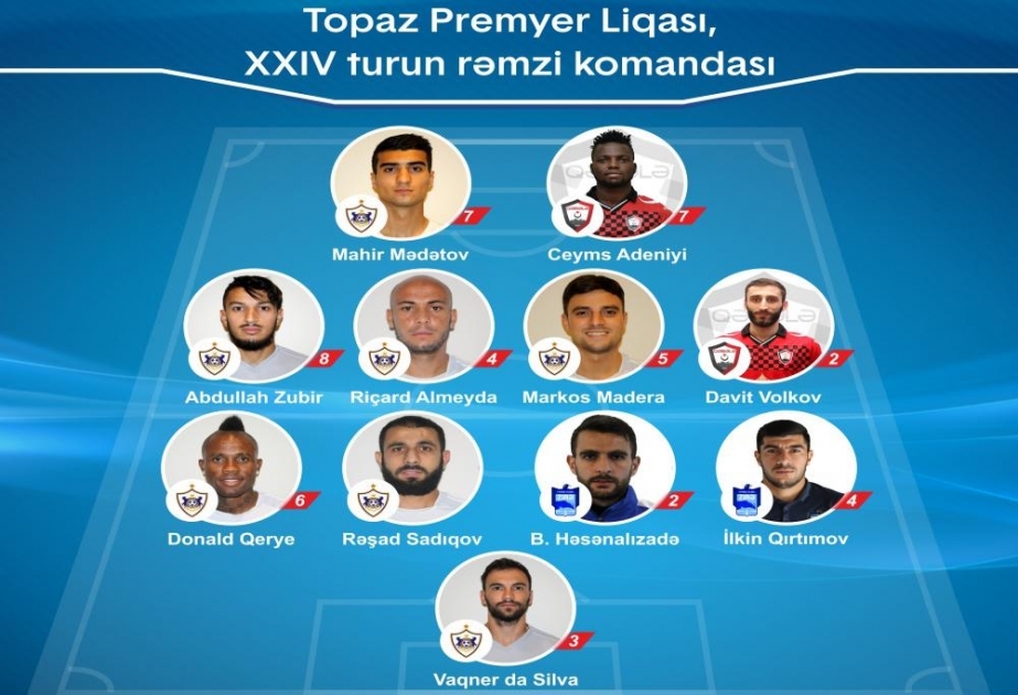 Topaz Premyer Liqasının XXIV turunun rəmzi komandasında yer alan futbolçular müəyyənləşib