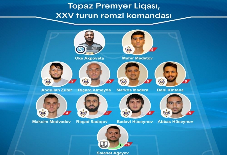 Topaz Premyer Liqasının XXV turunun rəmzi komandası müəyyənləşib