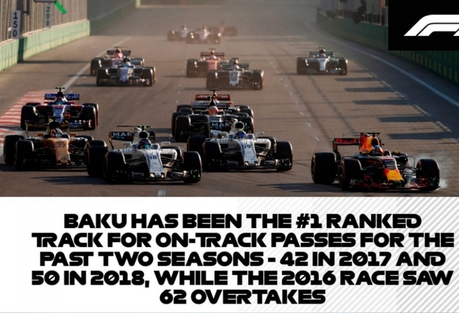 Formula 1: The favourites for pole, points and victory in Baku