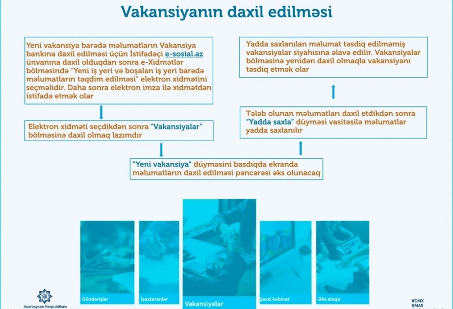 “Məşğulluq” altsistemi işəgötürənlərin işçi qüvvəsinə tələbatının çevik şəkildə ödənməsinə imkan yaradıb