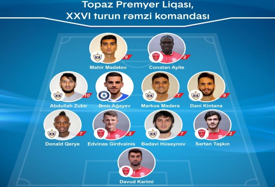 Topaz Premyer Liqasının 26-cı turunun rəmzi komandası müəyyənləşib