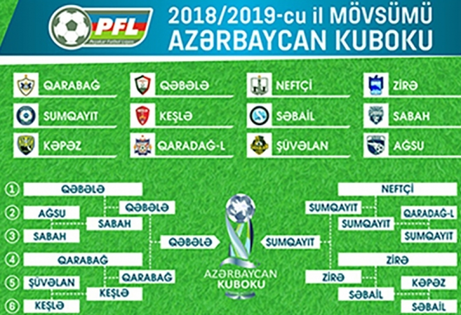 Kubokun nominal meydan sahibi müəyyənləşib