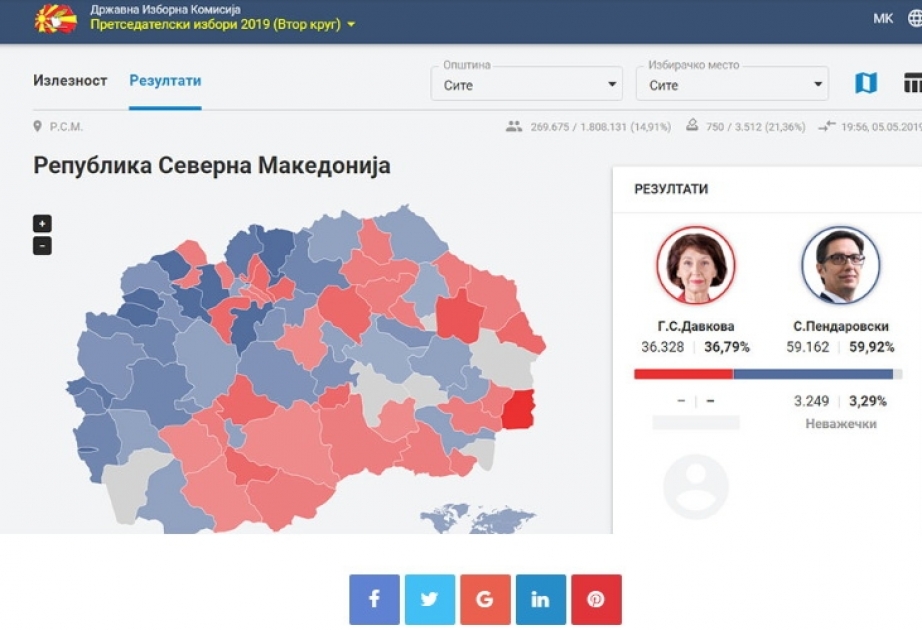 Şimali Makedoniyada prezident seçkilərinə səsvermə başa çatıb