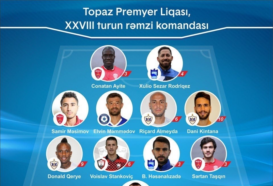 Topaz Premyer Liqasının sonuncu turunun rəmzi komandası müəyyənləşib