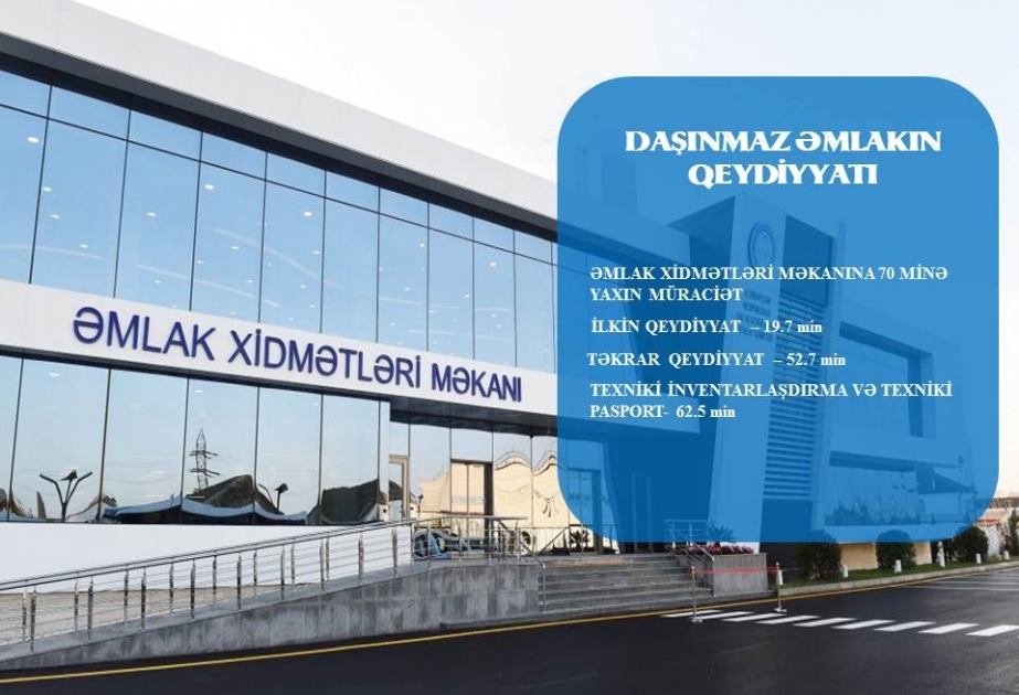 Əmlak Xidmətləri Məkanında 70 minədək vətəndaş müraciəti olub