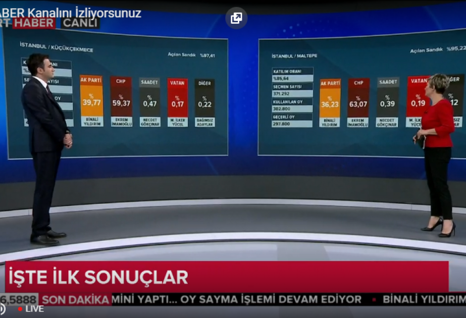 İstanbulda səsvermənin ilkin nəticələri açıqlanıb
