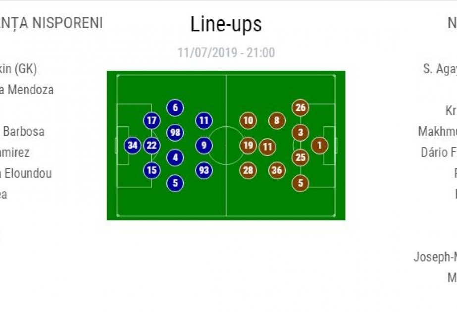 “Neftçi” və “Speranta” komandalarının start heyətləri məlum olub