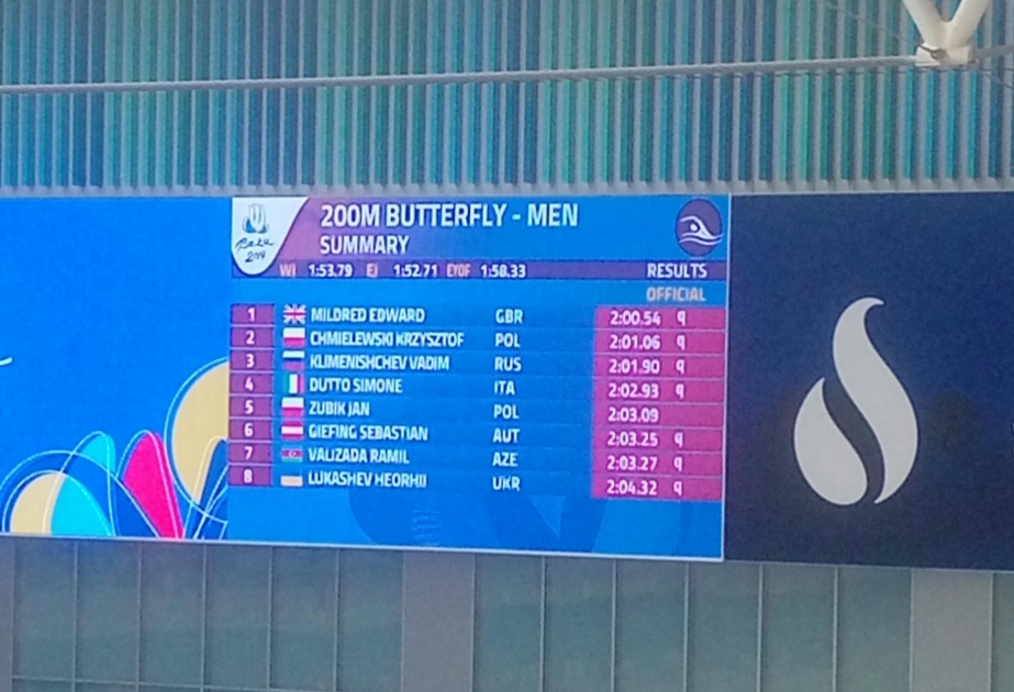 Azerbaijani swimmer qualifies for 200m butterfly semifinal at EYOF 2019