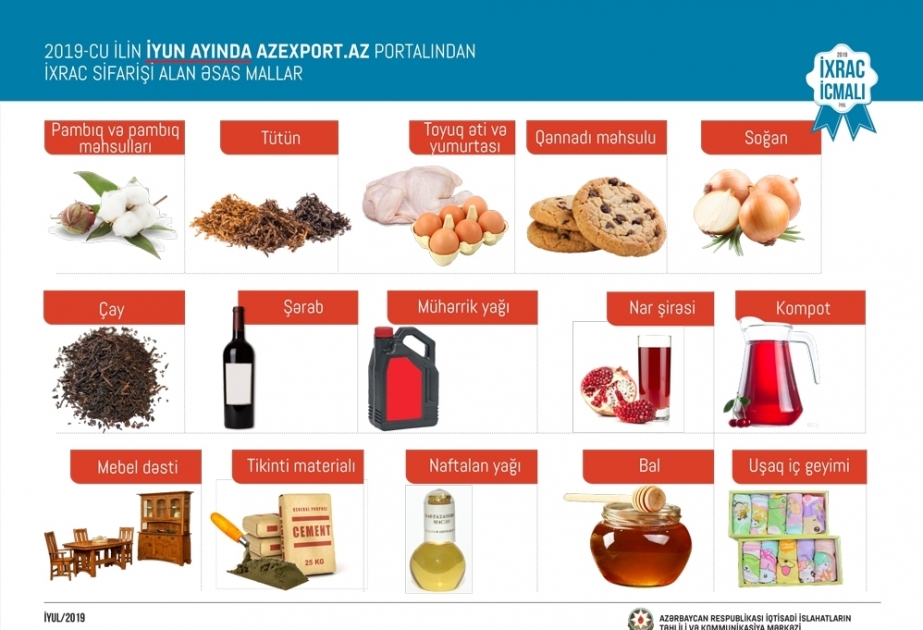 За шесть месяцев на портал Azexport.az поступили экспортные заявки на 303,1 миллиона долларов