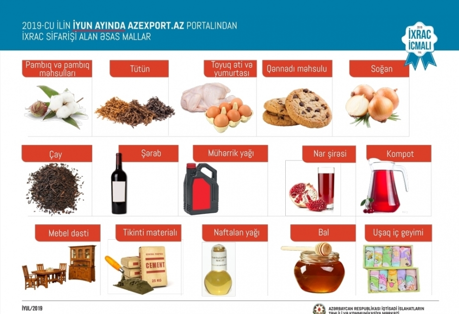 El portal “Azexport.az” recibió solicitudes de exportación de un gran valor en 6 meses
