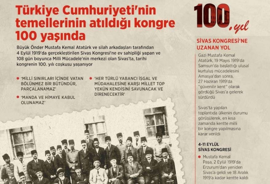 Türkiyədə Sivas Konfransının 100 illiyi qeyd olunur