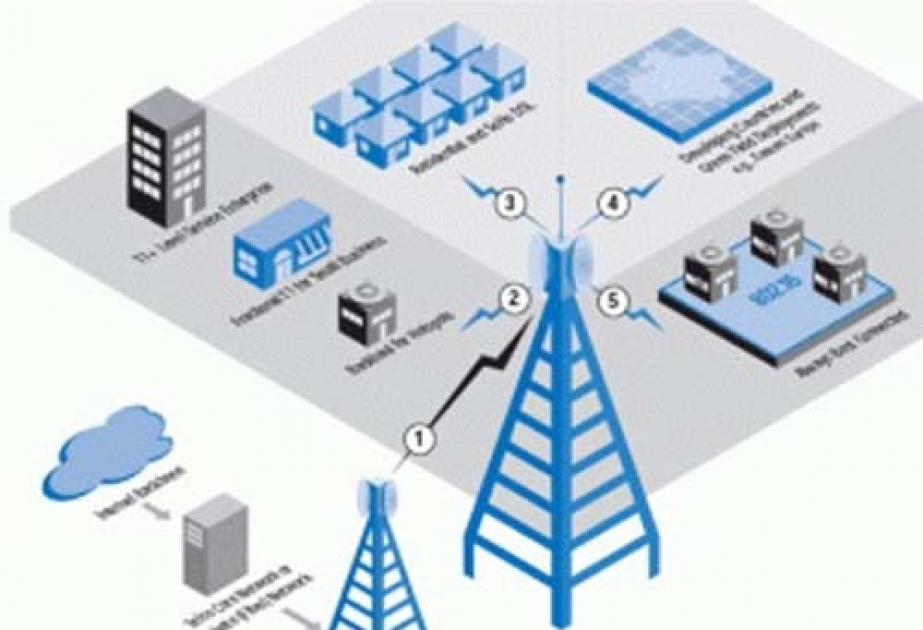 “Doyçe Telekom” mobil operatoru yeni simsiz texnologiya tətbiq edib