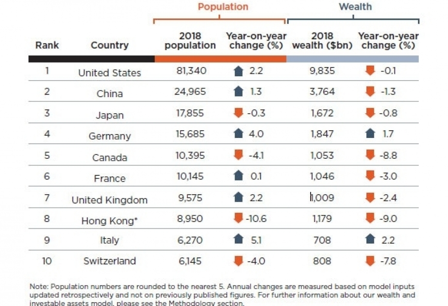Lista de los países donde viven las personas más ricas del planeta