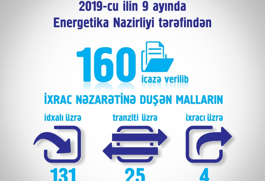 Bu il Energetika Nazirliyi tərəfindən 160 icazə verilib