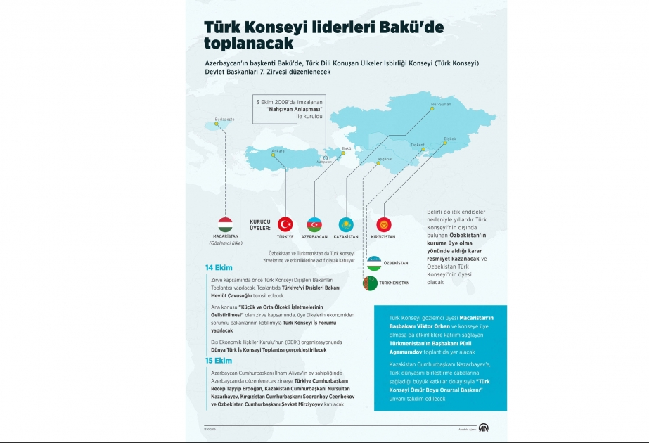 Anadolu agentliyi Türk Şurasının Bakı Zirvəsinə dair infoqrafika hazırlayıb