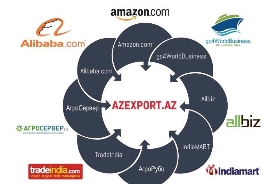 “Azexport.az” portalı – “Made in Azerbaijan” brendinin xaricə açılan pəncərəsi