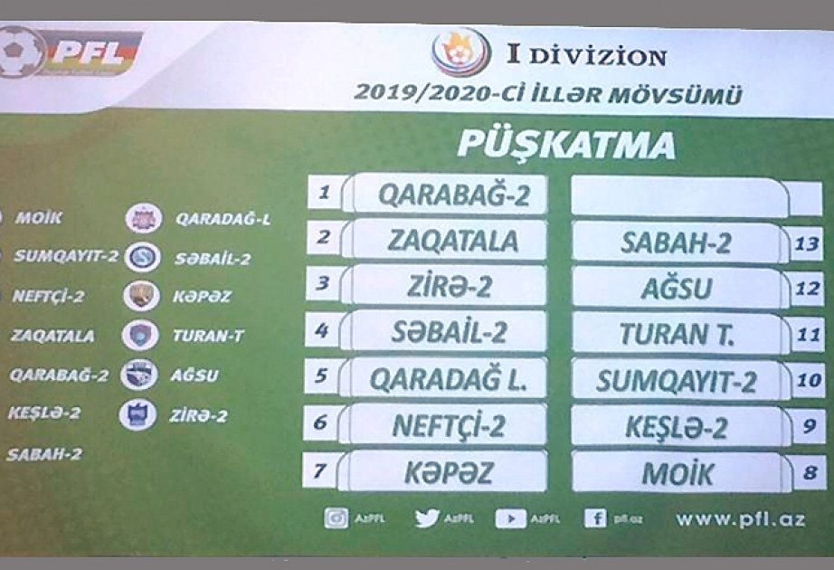 نتائج الجولة الثانية عشرة بدوري الدرجة الأولى الأذربيجاني لكرة القدم