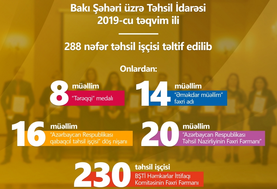 Bu il 288 təhsil işçisi təltif edilib