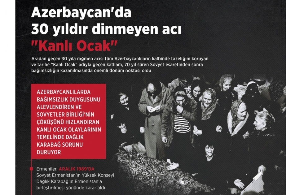 Anadolu Agentliyi 20 Yanvar faciəsi ilə bağlı infoqrafika hazırlayıb