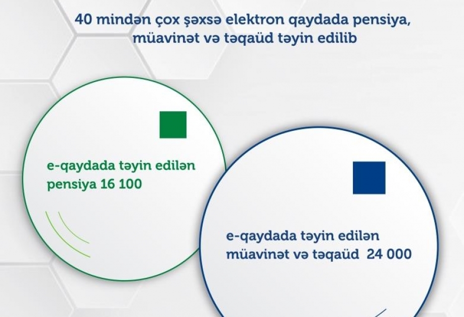 40 mindən çox şəxsə elektron qaydada pensiya, müavinət və təqaüd təyin edilib